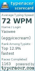 Scorecard for user eggyicecream