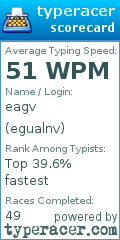 Scorecard for user egualnv