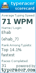 Scorecard for user ehab_7