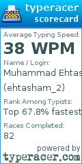 Scorecard for user ehtasham_2