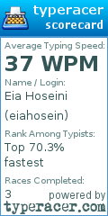 Scorecard for user eiahosein