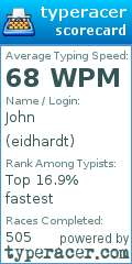 Scorecard for user eidhardt