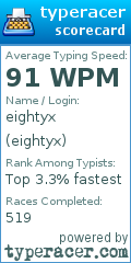 Scorecard for user eightyx