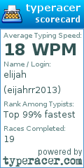 Scorecard for user eijahrr2013
