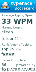Scorecard for user eileen11