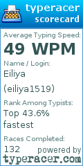 Scorecard for user eiliya1519