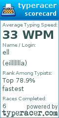 Scorecard for user eillllllla