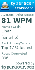 Scorecard for user einarhb