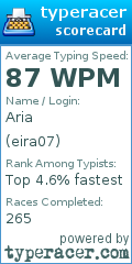 Scorecard for user eira07