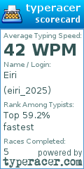 Scorecard for user eiri_2025