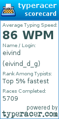 Scorecard for user eivind_d_g