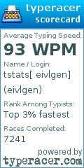 Scorecard for user eivlgen