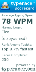 Scorecard for user eizoyashixd