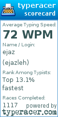 Scorecard for user ejazleh