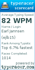 Scorecard for user ejlb15