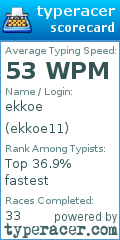 Scorecard for user ekkoe11