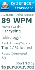 Scorecard for user ekkology