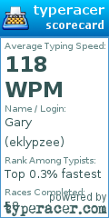 Scorecard for user eklypzee