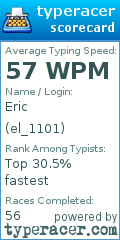 Scorecard for user el_1101