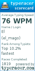 Scorecard for user el_mago