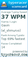 Scorecard for user el_shmurvo