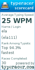 Scorecard for user ela111