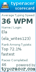 Scorecard for user ela_writes123