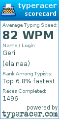 Scorecard for user elainaa