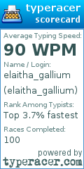 Scorecard for user elaitha_gallium
