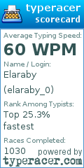 Scorecard for user elaraby_0