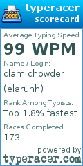 Scorecard for user elaruhh