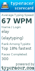 Scorecard for user elaytyping