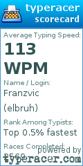 Scorecard for user elbruh