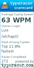 Scorecard for user elchap0