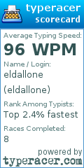 Scorecard for user eldallone
