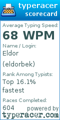 Scorecard for user eldorbek