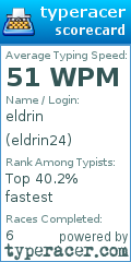 Scorecard for user eldrin24