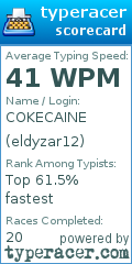 Scorecard for user eldyzar12