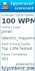 Scorecard for user electric_mayonnaise