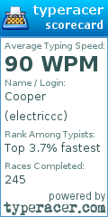 Scorecard for user electriccc