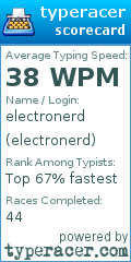 Scorecard for user electronerd