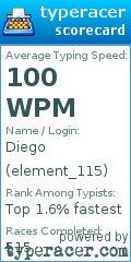 Scorecard for user element_115