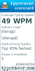 Scorecard for user elenajd