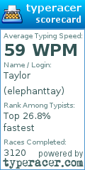 Scorecard for user elephanttay