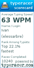 Scorecard for user elessarbre