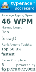Scorecard for user elewijt