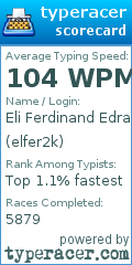 Scorecard for user elfer2k