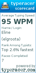 Scorecard for user elgroota