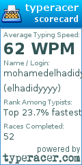 Scorecard for user elhadidyyyy