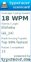 Scorecard for user eli_24